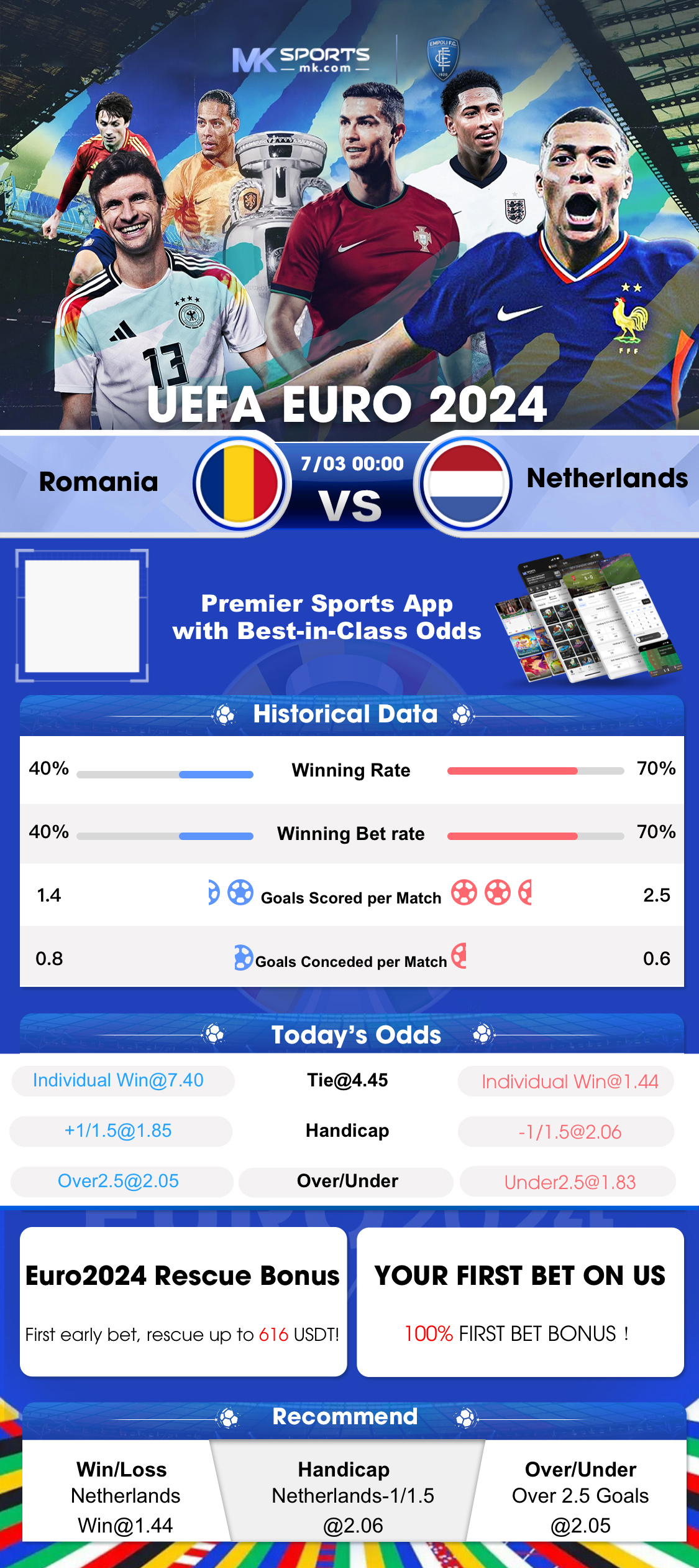 digitaal slot