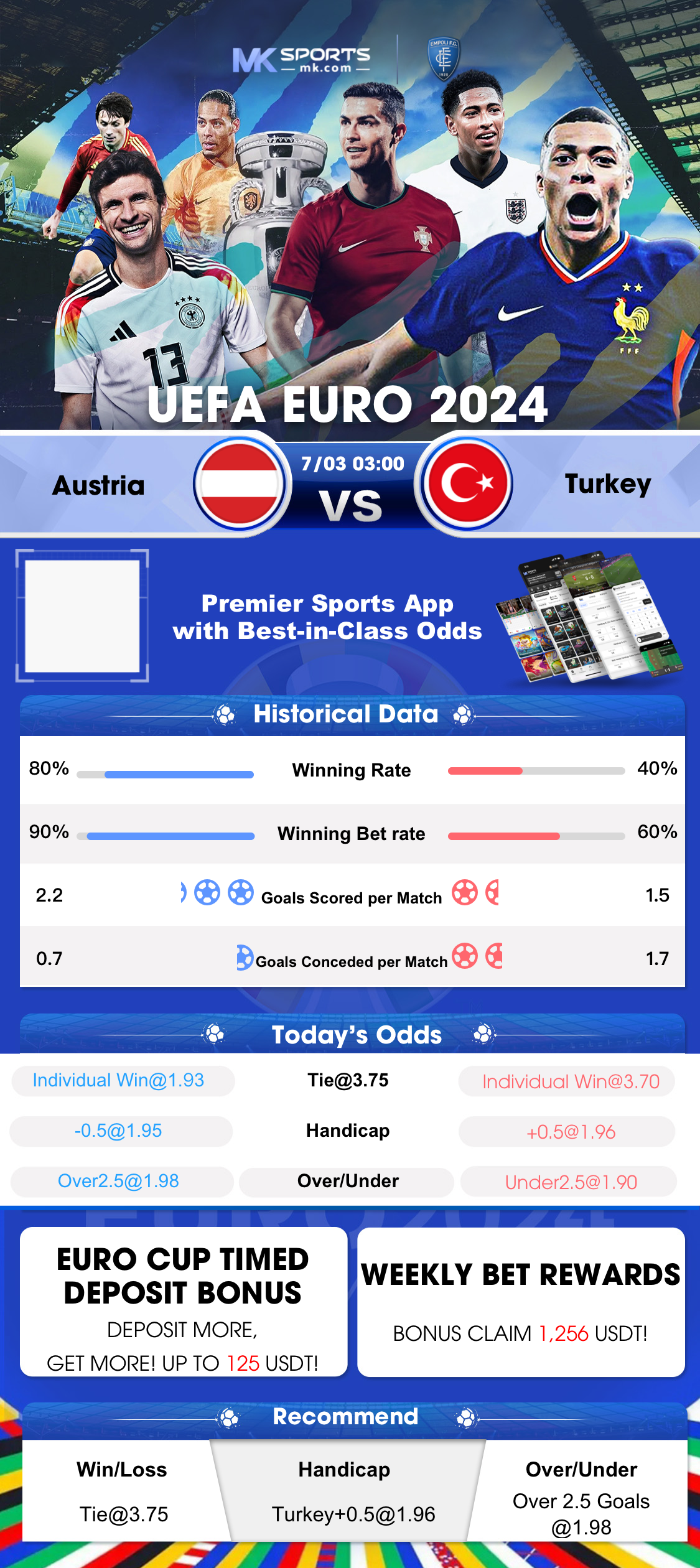 poker betting rounds